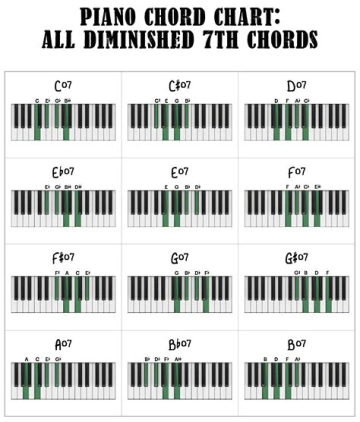 Are 7th chords diminished?