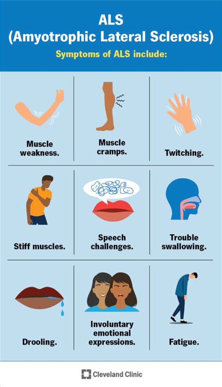 Are ALS cramps painful?