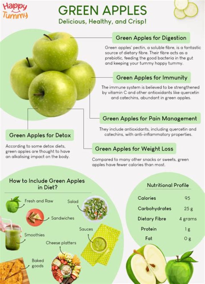 Are apples good for adrenal fatigue?