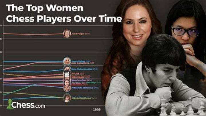 Are chess players arrogant?