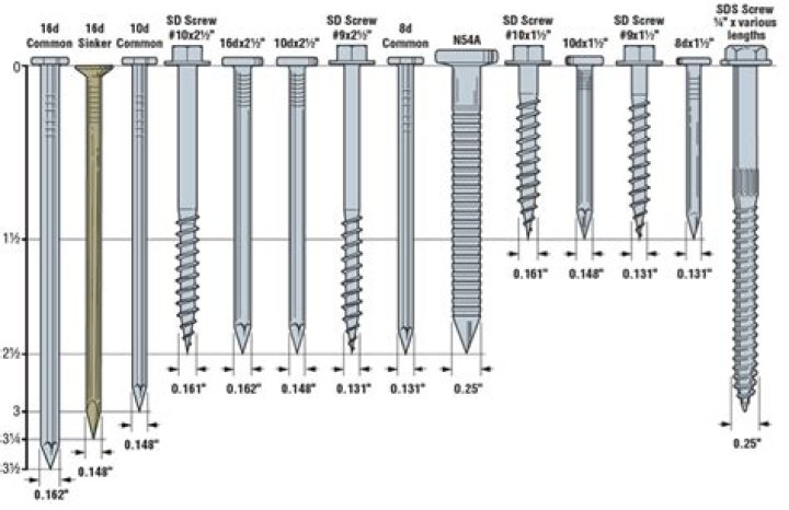 Are construction screws stronger than nails?