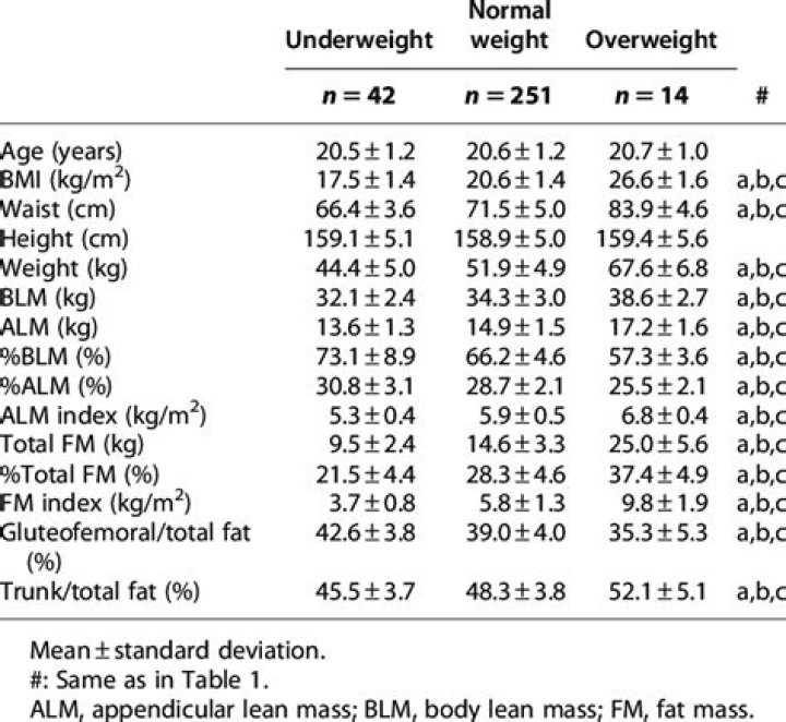 Are Japanese girls underweight?