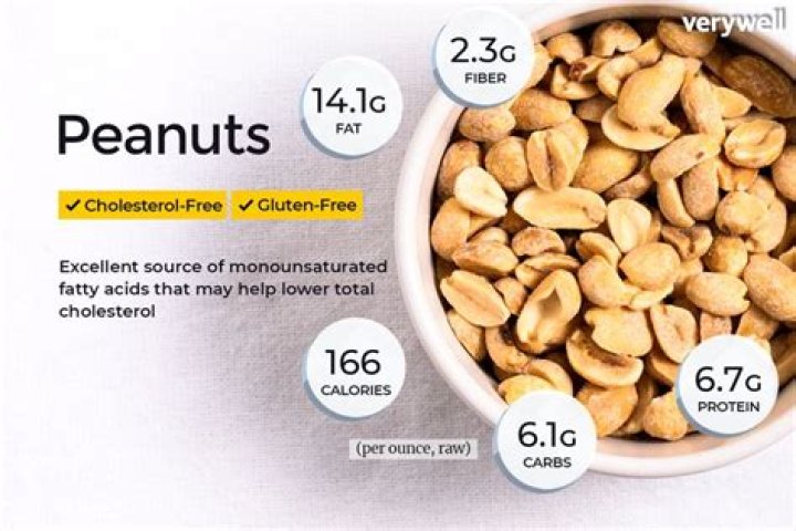 Are peanuts good for weight loss?