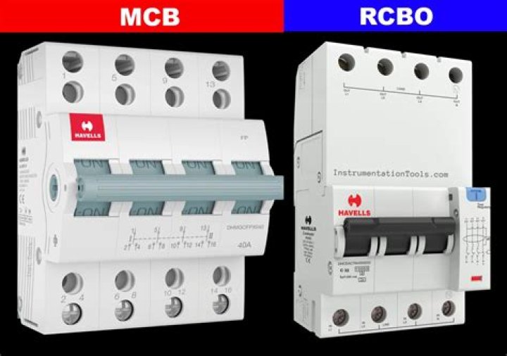 Are Rcbos mandatory?