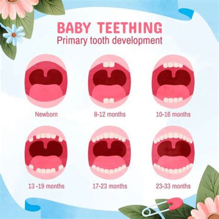 At what age do babies start breathing through their mouth?