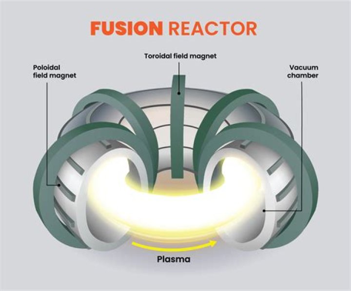 Can a fusion reactor meltdown?
