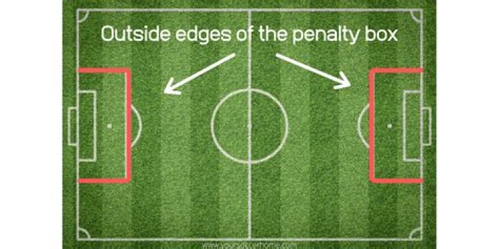 Can a goalie double touch?