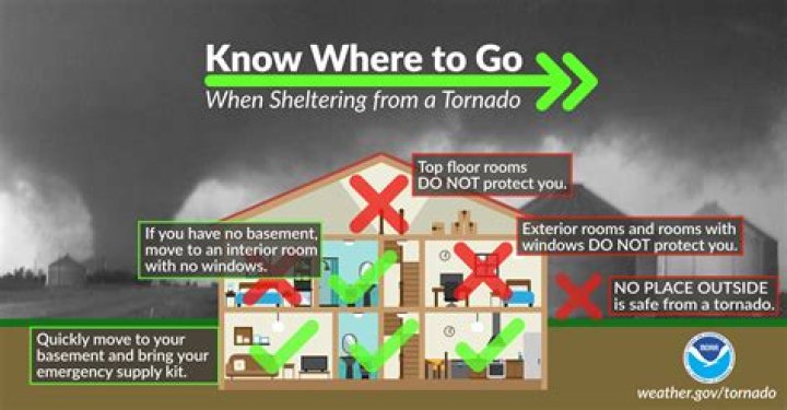 Can anything withstand a tornado?