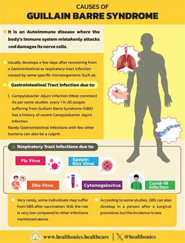 Can Covid cause Guillain-Barre disease?