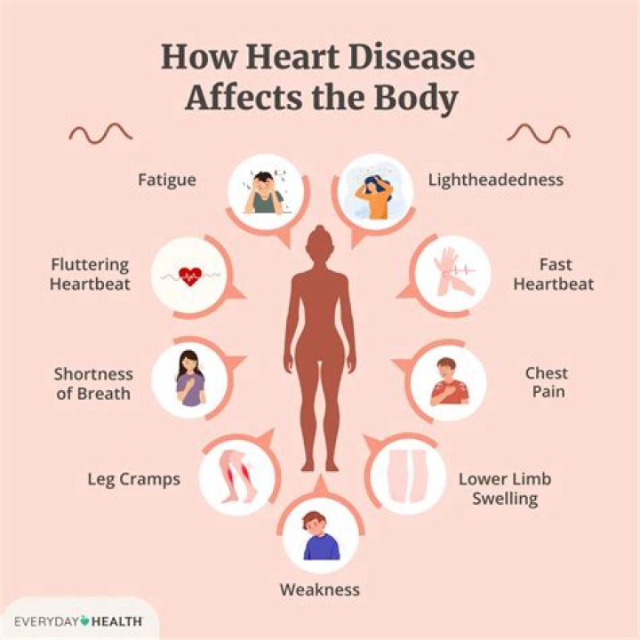 Can heart problems cause phlegm?