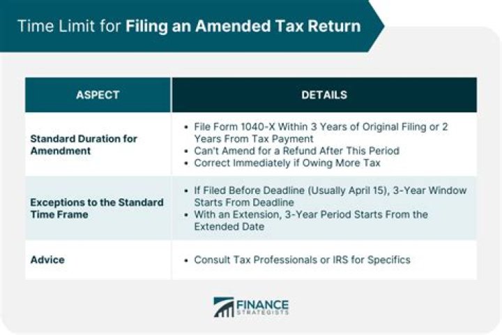 Can I amend my taxes after they are accepted?