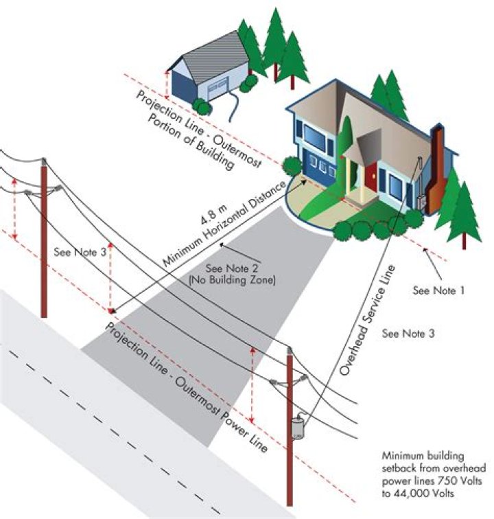 Can I build a house near high tension wires?