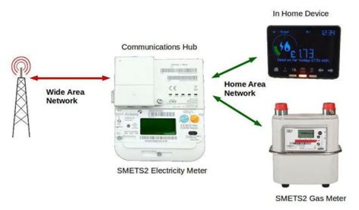 Can I refuse smart meter?