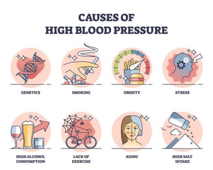 Can I take another blood pressure pill if my pressure is high?
