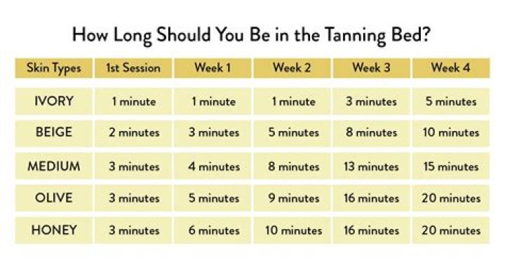Can I wear tanning oil in a tanning bed?