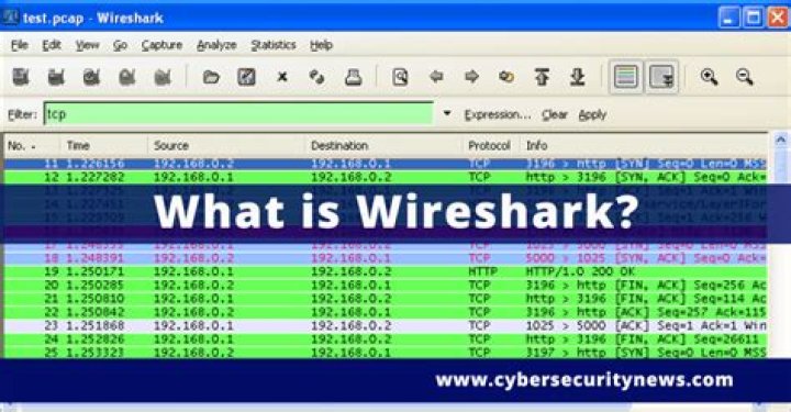 Can Wireshark see HTTPS?