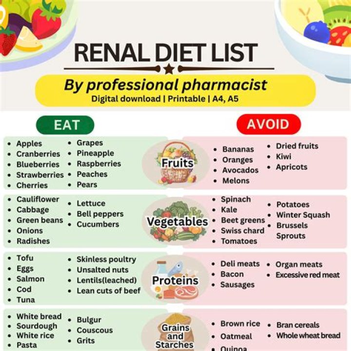 Can you eat salad on renal diet?