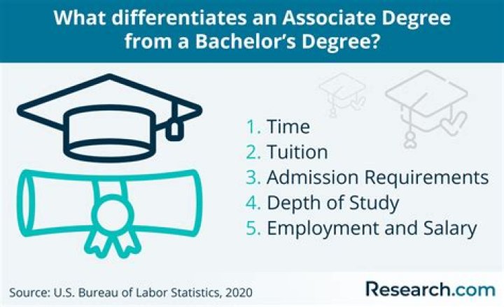 Can you fake a degree?