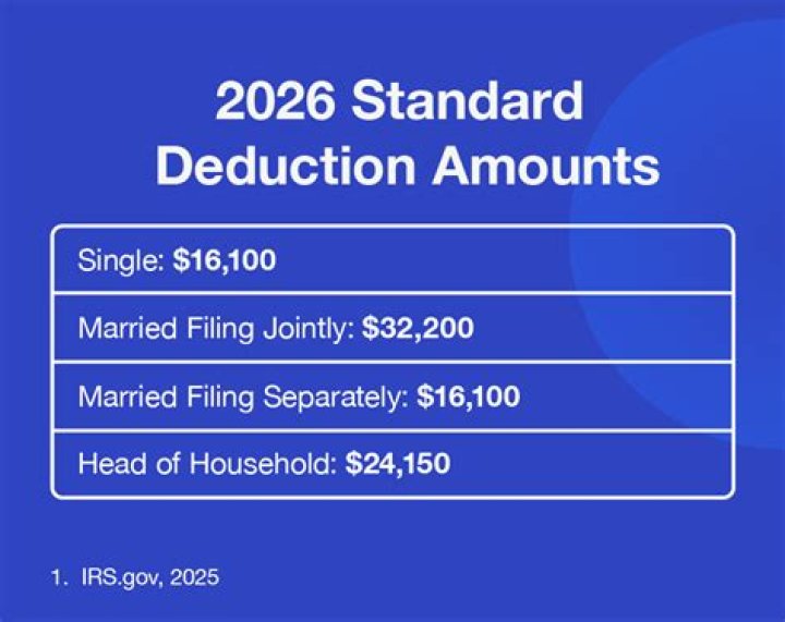 Can you get in trouble for filing single if you are married?