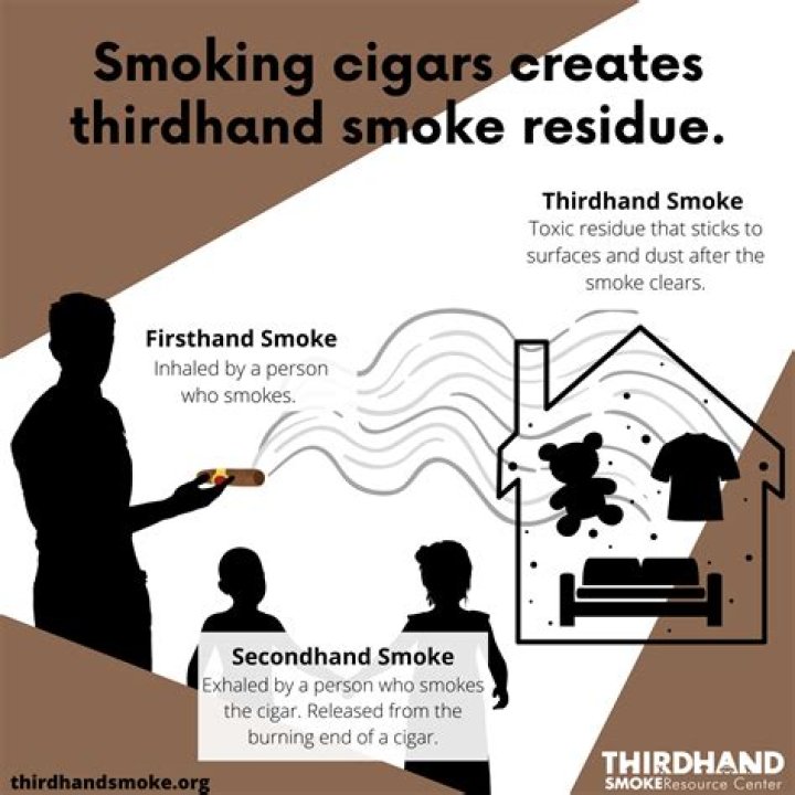 Can you get third hand smoke outside?