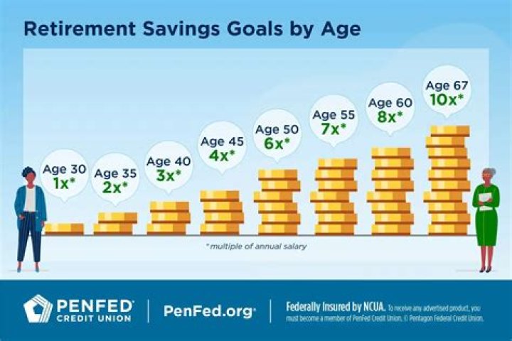 Can you retire at 59 and a half years old?