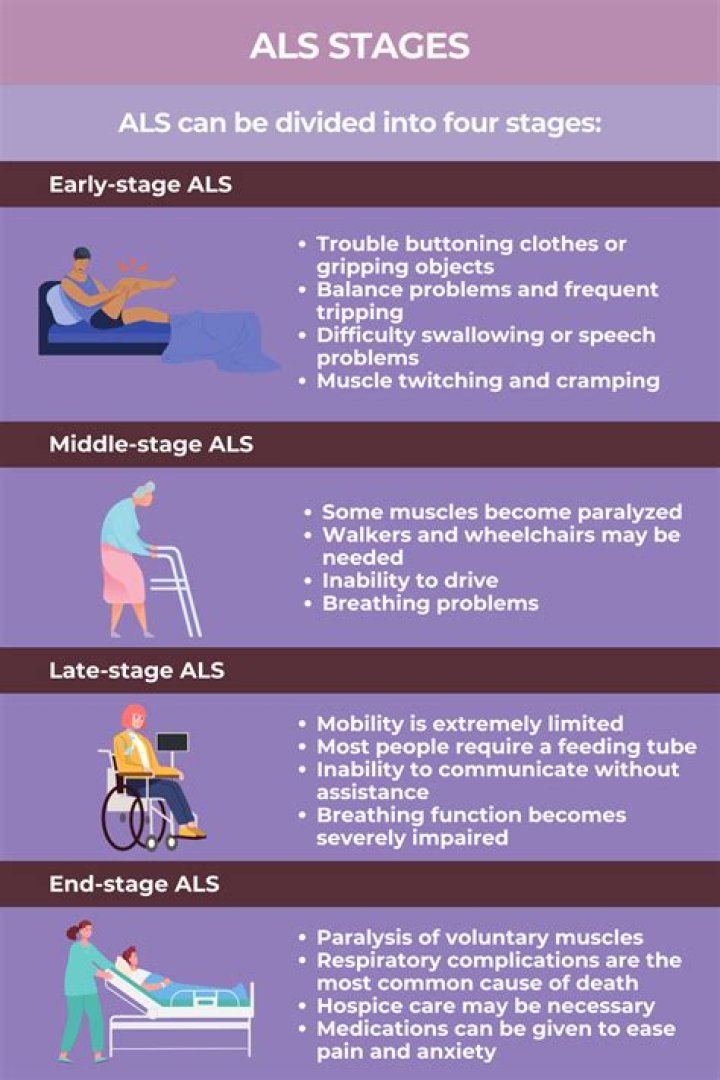 Do ALS patients feel pain?
