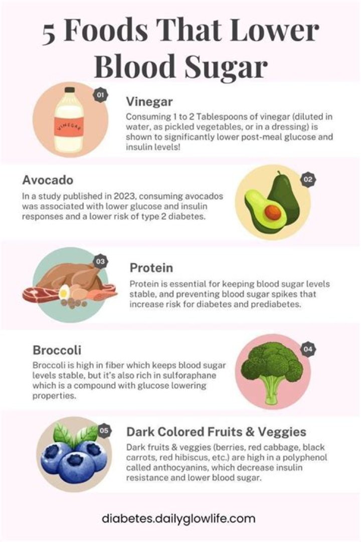 Do black beans lower blood sugar?