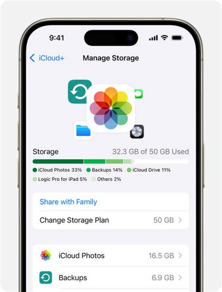 Do deleted photos take up iCloud storage?