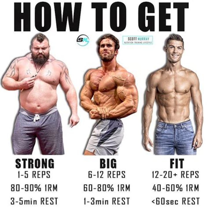 Do high reps build muscle?