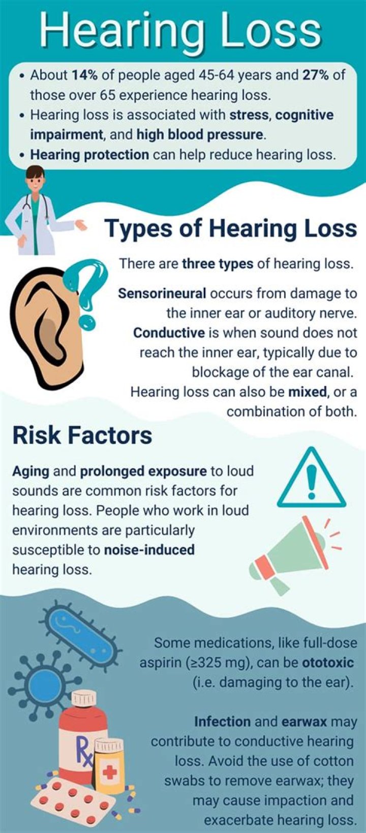 Do you lose hearing with Covid?