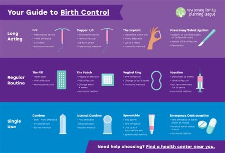 Does birth control make you thick?