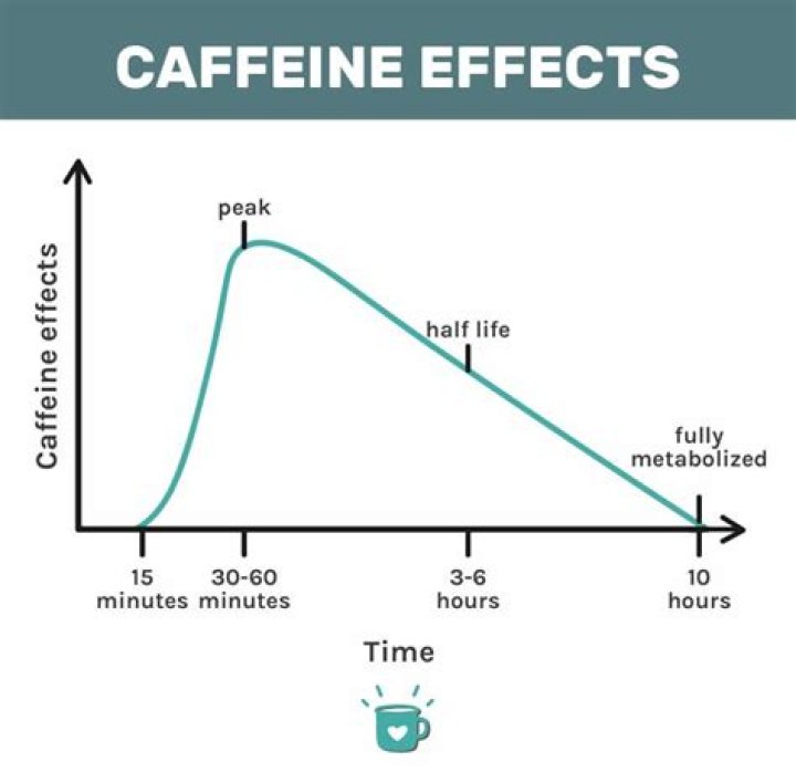 Does caffeine heighten pain?