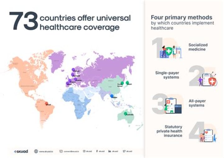 Does China have free healthcare?