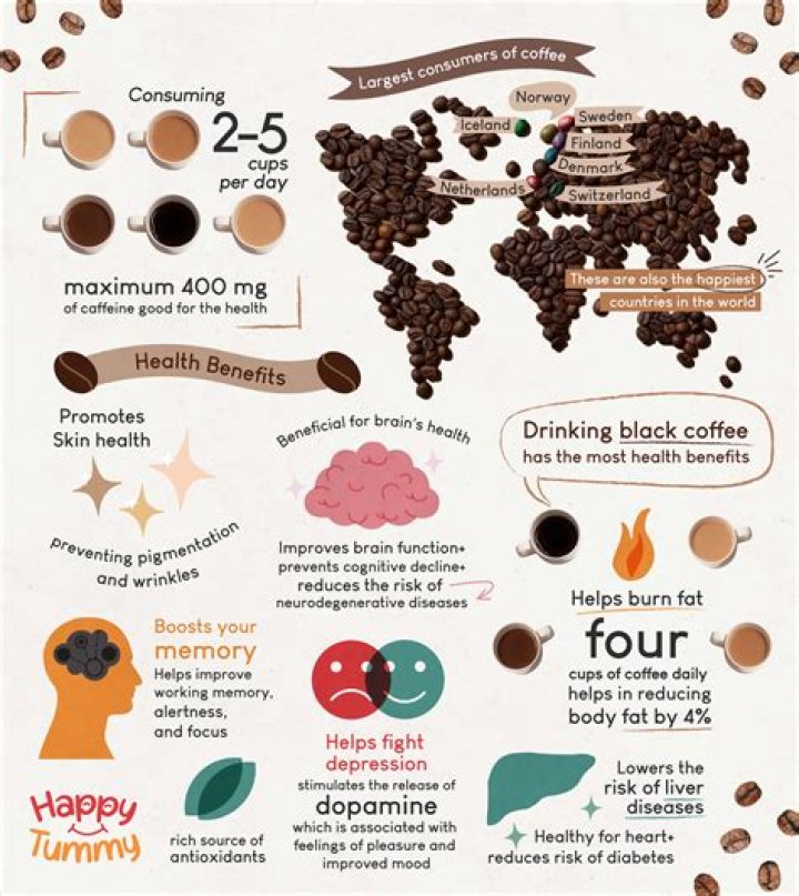 Does coffee have manganese?