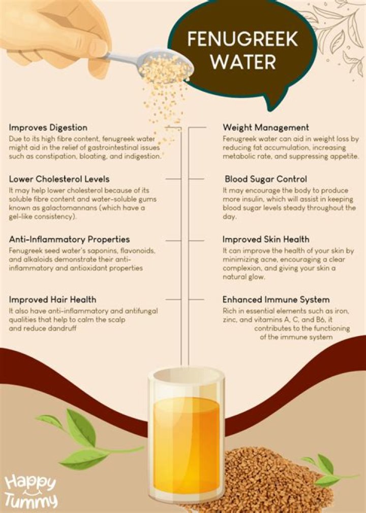 Does fenugreek regulate periods?