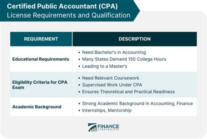 Does having a CPA guarantee a job?