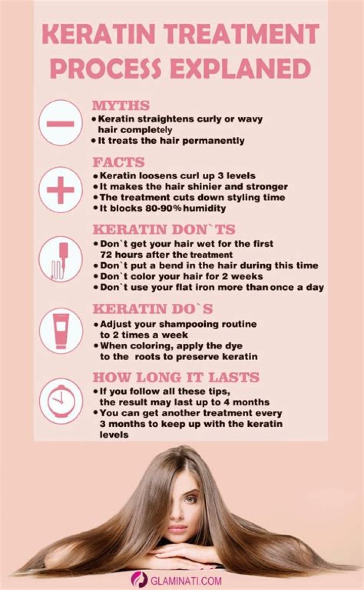 Does keratin help with thinning hair?