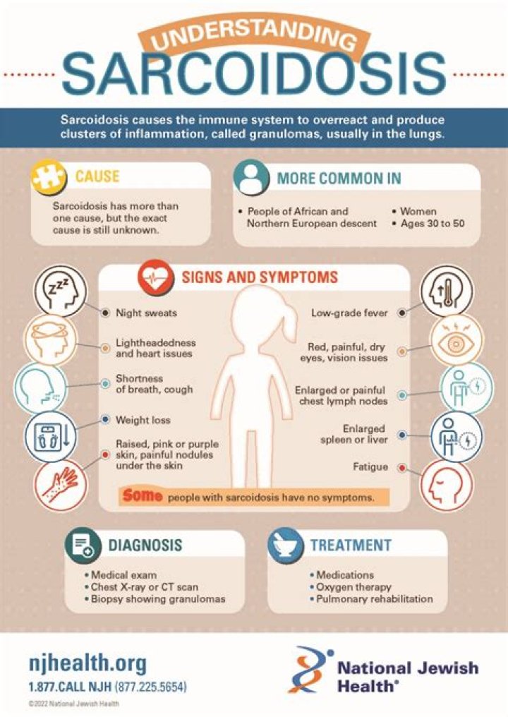 Does sarcoidosis make you tired?
