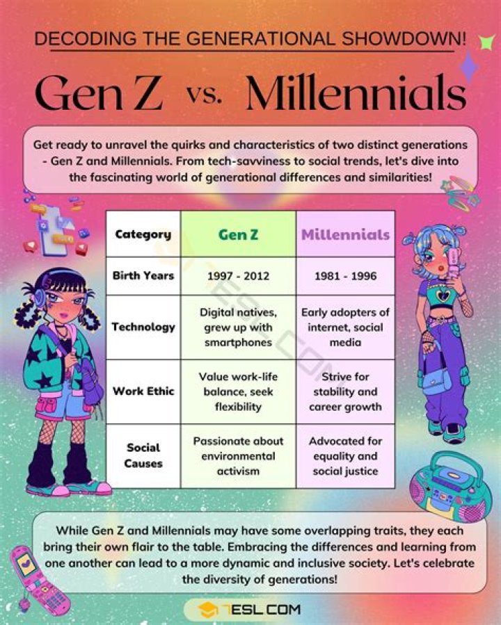 How big will Gen Z be?