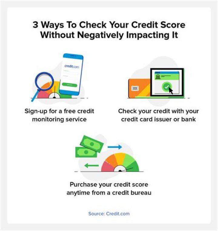 How can I check my credit score without hurting it?