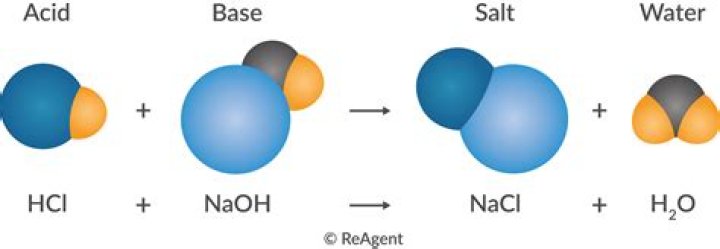 How can I make nitric acid at home?