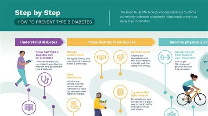 How can I reverse diabetes fast?
