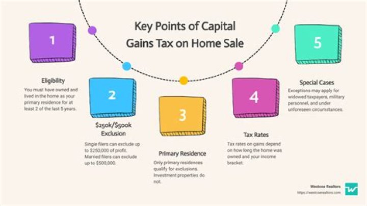 How can I save capital gains on sale of residential property 2020?