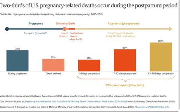 How can you prevent death during childbirth?