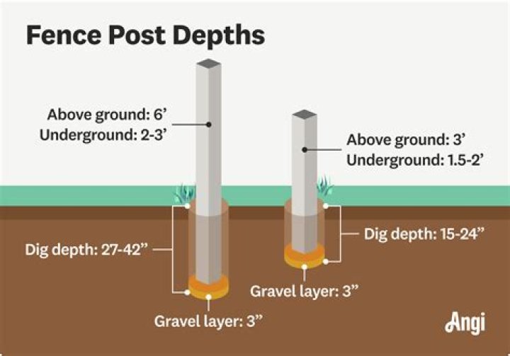 How deep should a no-dig raised bed be?