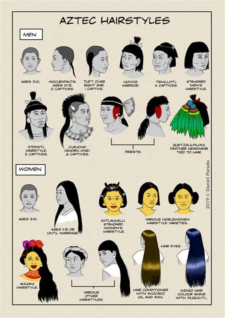 How did Aztecs wear their hair?