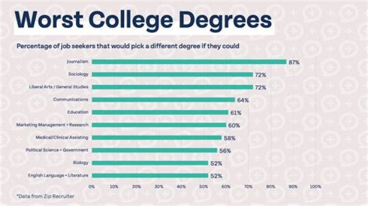 How do colleges pick students?