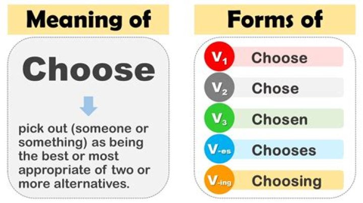 How do I choose a wife?