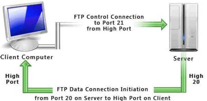 How do I connect to an FTP server in active mode?