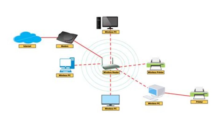 How do I create a WiFi network?
